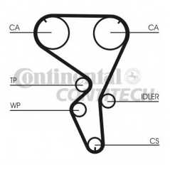 CONTITECH Σετ οδοντωτού ιμάντα CT1101K1 C2 (JM_) 2003, C3 I (FC_) 2002, C4 I (LC_) 2004, 1007 (KM_) 2005, 307 SW (3H) 2002