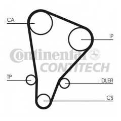 CONTITECH Ιμάντας Χρονισμού CT521 HTD 1238