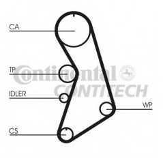 CONTITECH Σετ οδοντωτού ιμάντα CT909K8 IBIZA IV (6L1) 2002-2009, POLO (9N_) 2001-2012