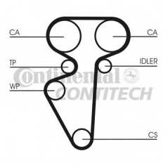 CONTITECH Ιμάντας Χρονισμού CT996 CPPN 1295, 110 1995, 111 1995, 112 1995