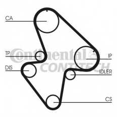 CONTITECH Ιμάντας Χρονισμού CT710 HTD 1362