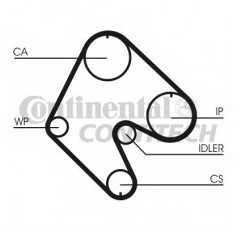 CONTITECH Ιμάντας Χρονισμού CT529 HTD 1400