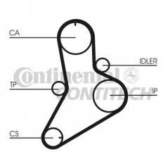 CONTITECH Ιμάντας Χρονισμού CT681 CONTITECH, LAH, CT, FIAT