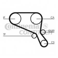 CONTITECH Ιμάντας Χρονισμού CT952 