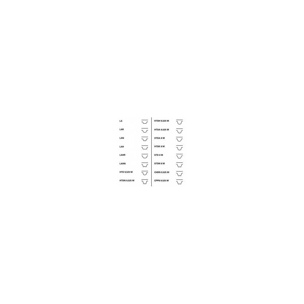 CONTITECH Ιμάντας Χρονισμού CT1139 CT 1139, HTDA 1524