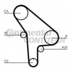 CONTITECH Ιμάντας Χρονισμού CT530 KRR 1314, 3 (E30) 1982-1992, 5 (E28) 1980-1987, 5 (E34) 1987-1995