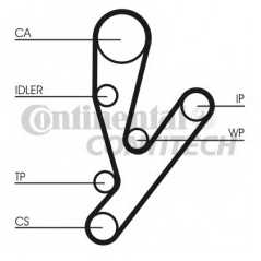 CONTITECH Ιμάντας Χρονισμού CT1148 CPPN 1695