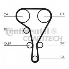 CONTITECH Ιμάντας Χρονισμού CT1127 HTDA 1248