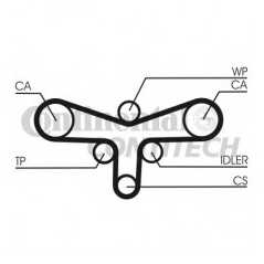 CONTITECH Ιμάντας Χρονισμού CT1015 SUPERB (3U4) 2001-2008, PASSAT (3B2) 1996-2001, PASSAT (3B3) 2000-2005