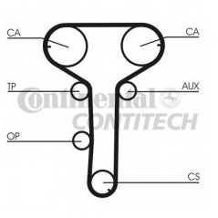 CONTITECH Ιμάντας Χρονισμού CT815 HTDA 1240 8000