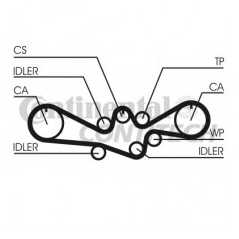 CONTITECH Ιμάντας Χρονισμού CT1050 HTDA 1784 8000, FORESTER (SF) 1997-2002, FORESTER (SG) 2002