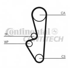 CONTITECH Ιμάντας Χρονισμού CT524 HTD 1114, 924 1975-1989, 944 1981-1991