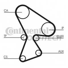 CONTITECH Ιμάντας Χρονισμού CT522 HTD 1410, CHEROKEE (XJ) 1984-2001, 18 (134_) 1978-1993, 20 (127_) 1975-1983, 21 (B48_) 1989-19