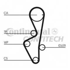 CONTITECH Ιμάντας Χρονισμού CT916 HTDA 1114