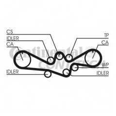 CONTITECH Ιμάντας Χρονισμού CT792 HTDA 1688 8000, FORESTER (SF) 1997-2002, LEGACY I (BC) 1989-1994, 1800 103HP 1800 4WD 103HP 20
