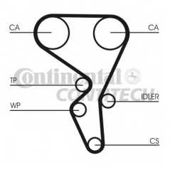 CONTITECH Ιμάντας Χρονισμού CT1065 HTDA 1276, BERLINGO (B9) 2008, BERLINGO (MF) 1996, C2 (JM_) 2003, C3 I (FC_) 2002, C4 I (LC_)