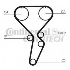 CONTITECH Ιμάντας Χρονισμού CT1116 HTDA 1272 8000