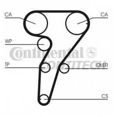 CONTITECH Ιμάντας Χρονισμού CT947 STDN 1328 8000, 145 (930) 1994-2001, 146 (930) 1994-2001, 155 (167) 1992-1997, 156 (932) 1997-