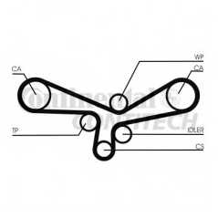 CONTITECH Σετ οδοντωτού ιμάντα CT920K2 SUPERB (3U4) 2001-2008, PASSAT (3B2) 1996-2001, PASSAT (3B3) 2000-2005