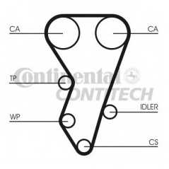 CONTITECH Ιμάντας Χρονισμού CT864 HTD 1276, XANTIA (X1) 1993-1998, ZX (N2) 1991-1997, 405 II (4B) 1992-1999