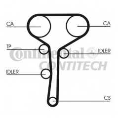 CONTITECH Ιμάντας Χρονισμού CT977 HTDA 1219, ESPACE III (JE0_) 1996-2002