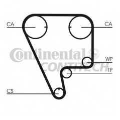 CONTITECH Ιμάντας Χρονισμού CT794 HTDA 1181