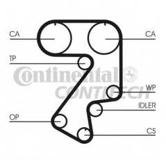 CONTITECH Ιμάντας Χρονισμού CT859 HTDK 1416 8000, CARINA E (_T19_) 1992-1997, MR 2 II (SW2_) 1989-2000