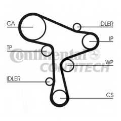 CONTITECH Ιμάντας Χρονισμού CT1168 CT 1168, HTDA 1381, A3 (8V1) 2012, LEON (5F1) 2012, LEON SC (5F5) 2013, LEON ST (5F8) 2013, O